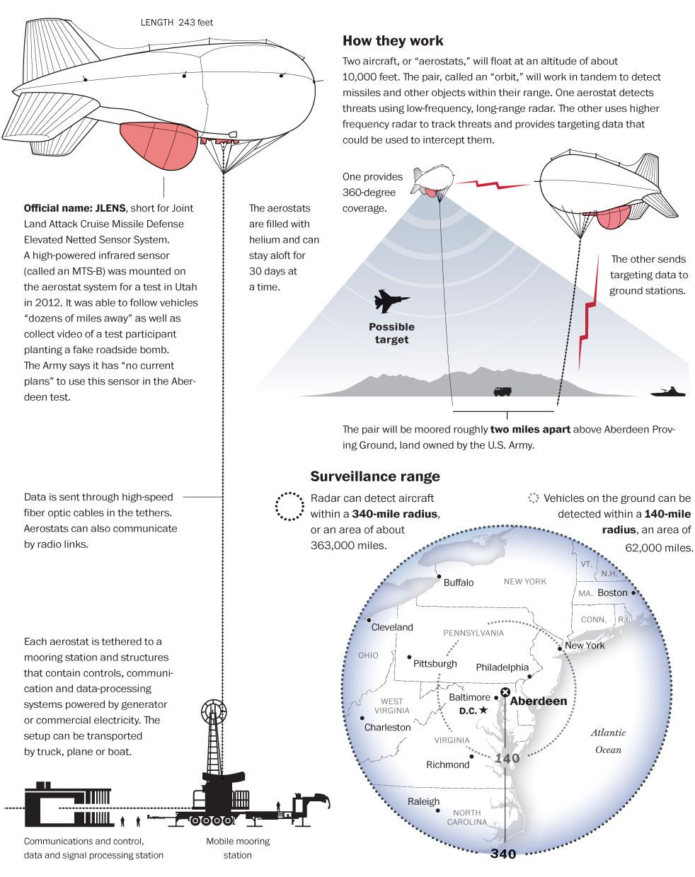 cruise missile defense