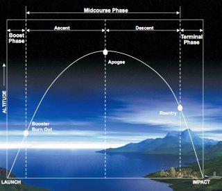 ballistic-missile-trajectory