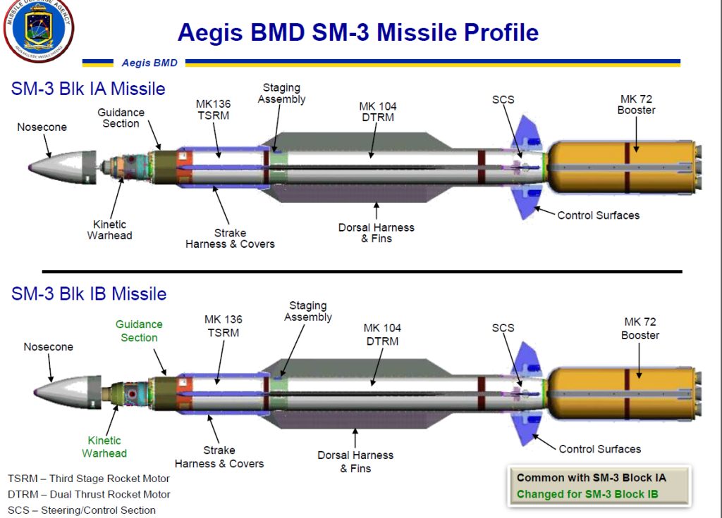 RIM-161 SM-3 Savunma Füzesi Özellikleri - SavunmaTR