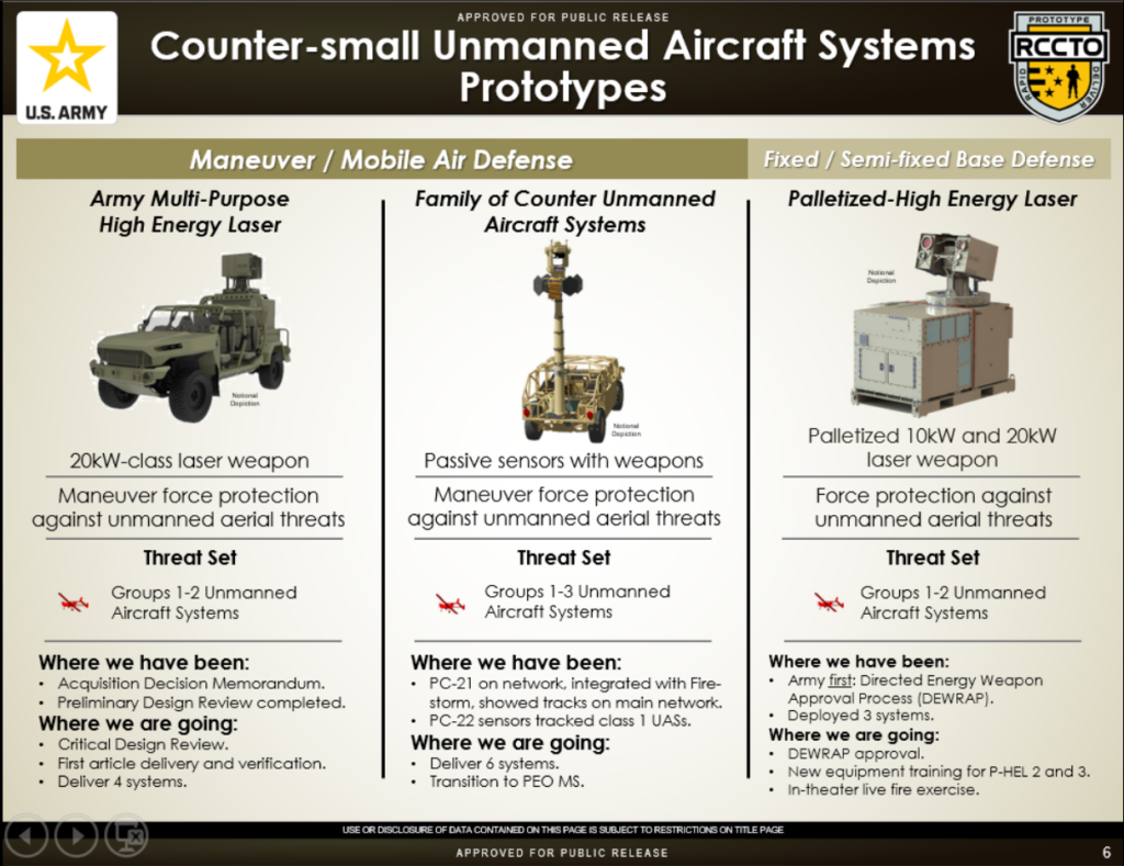 Directed Energy – Missile Defense Advocacy Alliance