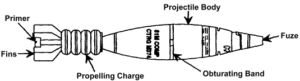 mortar components