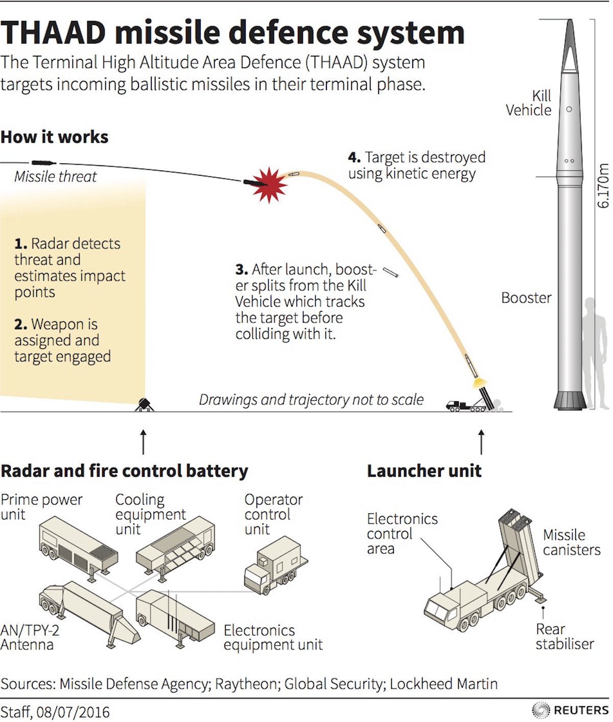 How One Of The World’s Most Advanced Missile-defense Systems Works In ...