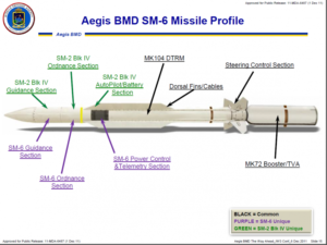 sm-6_missile_profile