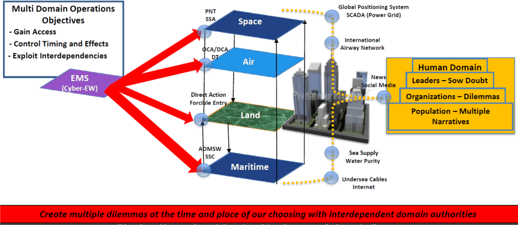 Joint All-Domain Command And Control (JADC2) – Missile Defense Advocacy ...