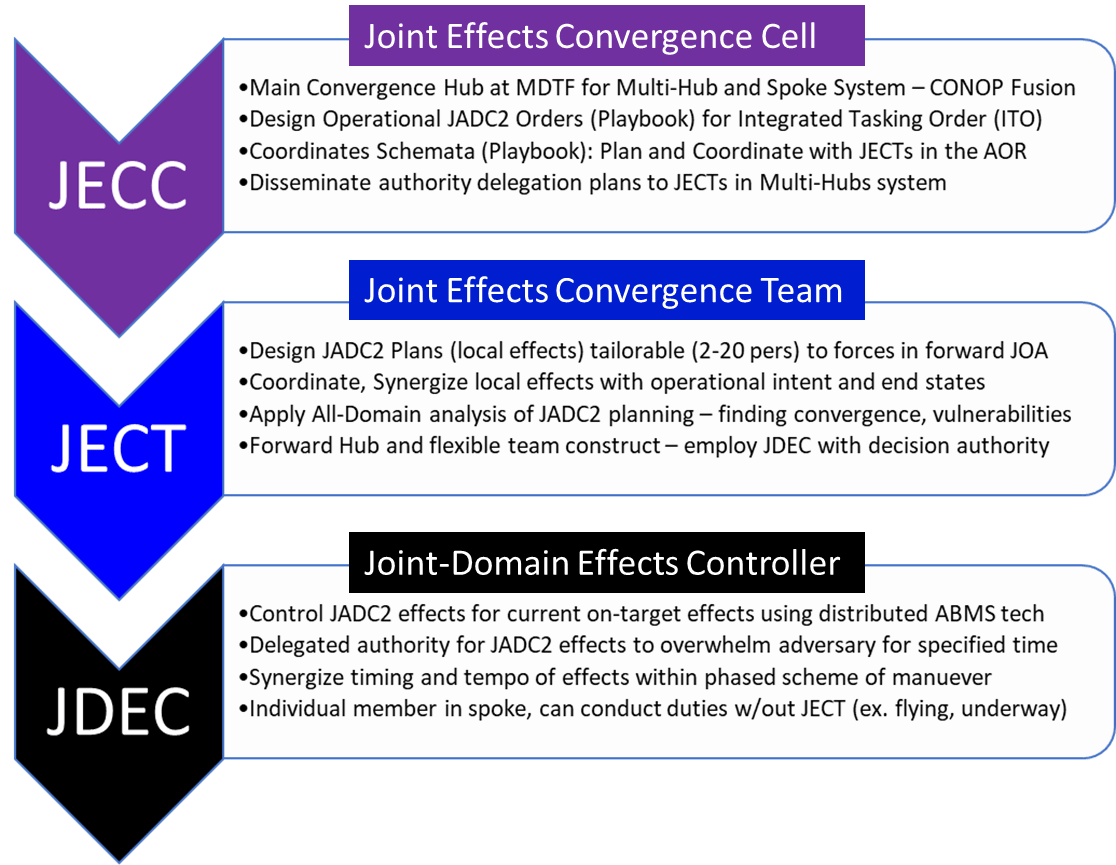 Joint All-Domain Command and Control (JADC2) – Missile Defense Advocacy ...