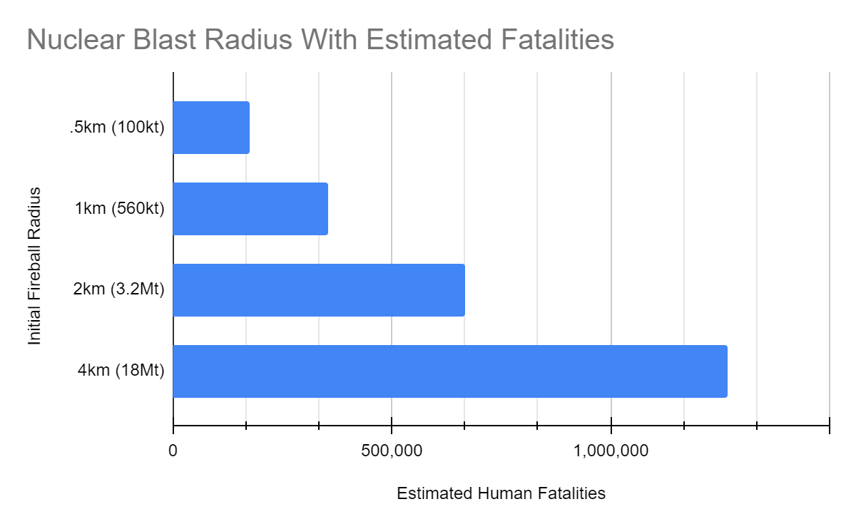 Missile Payload Destruction Cost Comparisons Missile Defense Advocacy